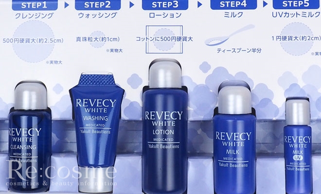 1回分の使用量が描かれた台紙
