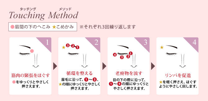 アテニアのアイクリームのタッチングメソッド