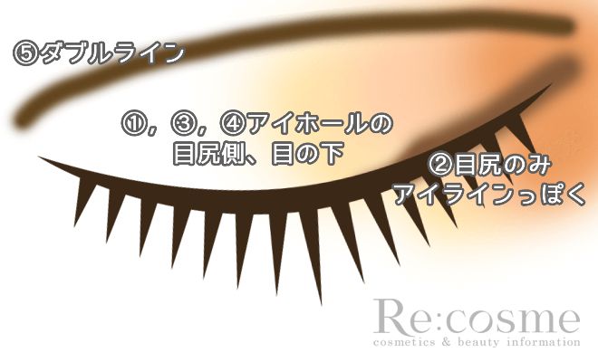 ダブルラインとアイラインのメイク手順