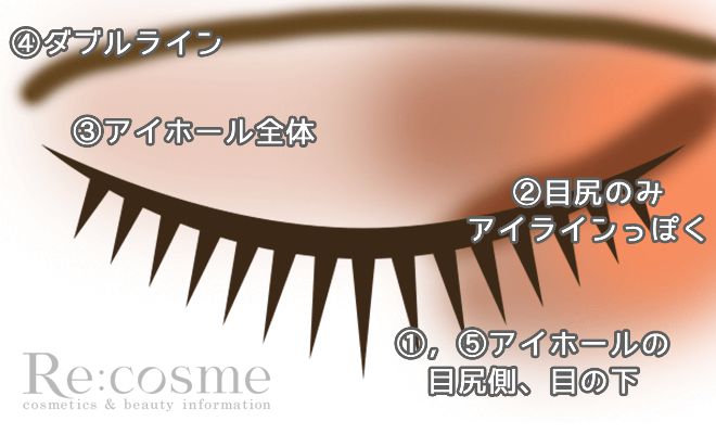 アイホールとダブルラインのメイク手順