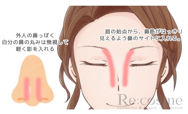 シェーディングの入れ方