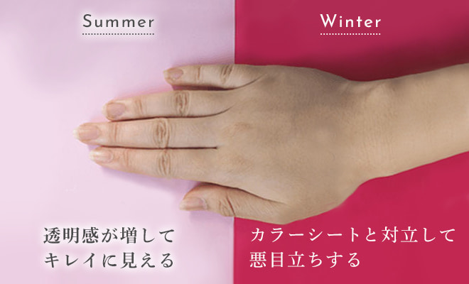 ブルーベースの方がカード①に手を載せる