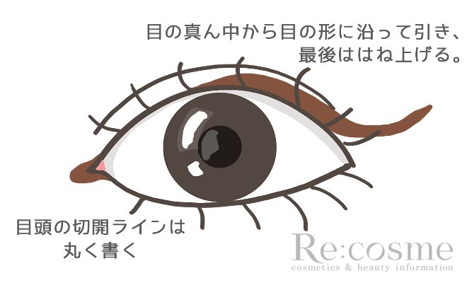 目頭の切開ラインは丸く書く