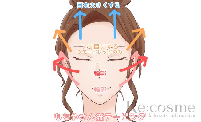 もちやさん流テーピング